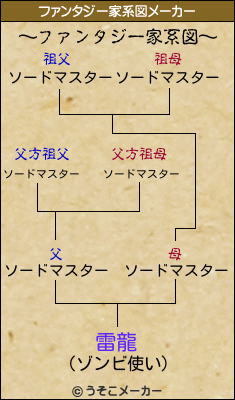 雷龍のファンタジー家系図メーカー結果