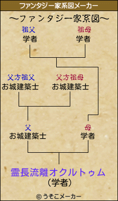 霊長流離オクルトゥムのファンタジー家系図メーカー結果