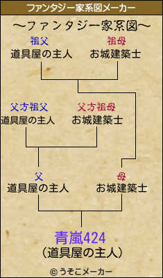 青嵐424のファンタジー家系図メーカー結果