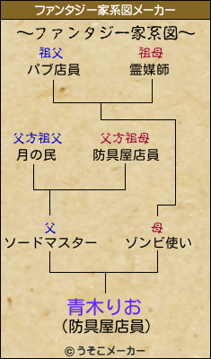 青木りおのファンタジー家系図メーカー結果