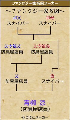 青柳 涼のファンタジー家系図メーカー結果