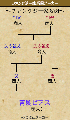 青髪ピアスのファンタジー家系図