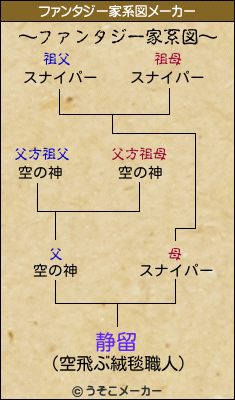 静留のファンタジー家系図メーカー結果