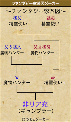 非リア充のファンタジー家系図メーカー結果