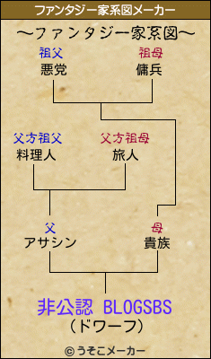 非公認 BLOGSBSのファンタジー家系図メーカー結果