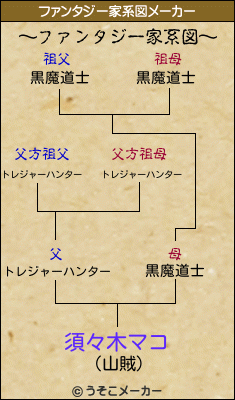 須々木マコのファンタジー家系図メーカー結果