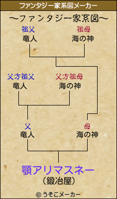 顎アリマスネーのファンタジー家系図メーカー結果