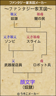 顔文字のファンタジー家系図メーカー結果