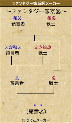 顡Ƹのファンタジー家系図メーカー結果