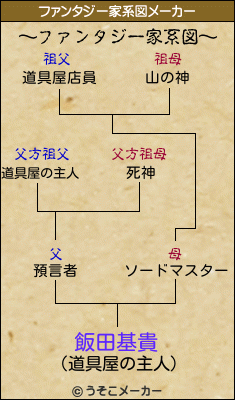 飯田基貴のファンタジー家系図メーカー結果