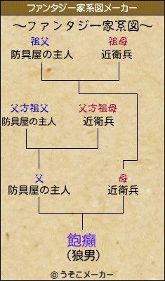 飽癲のファンタジー家系図メーカー結果