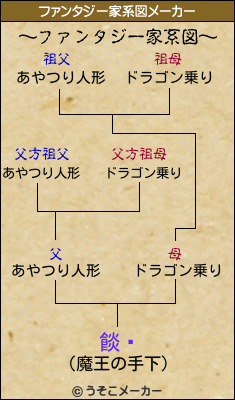 餤äのファンタジー家系図メーカー結果