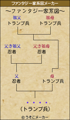 餱Ƥȥ졼のファンタジー家系図メーカー結果