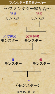 餿のファンタジー家系図メーカー結果