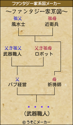 饦ɡȥ饤のファンタジー家系図メーカー結果
