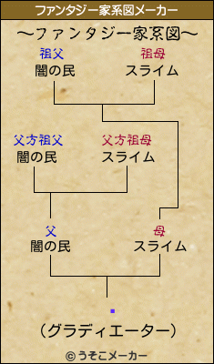 饭のファンタジー家系図メーカー結果