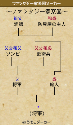 饹のファンタジー家系図メーカー結果