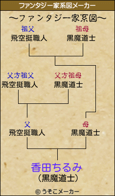 香田ちるみのファンタジー家系図メーカー結果