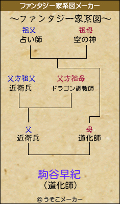 駒谷早紀のファンタジー家系図メーカー結果