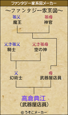 高倉典江のファンタジー家系図メーカー結果