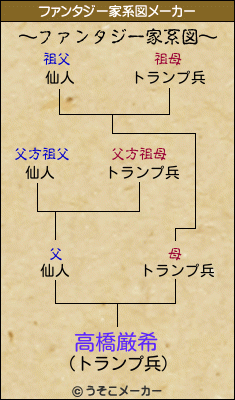 高橋厳希のファンタジー家系図メーカー結果
