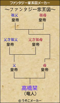 高橋栞のファンタジー家系図