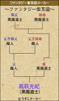高萩光紀のファンタジー家系図メーカー結果