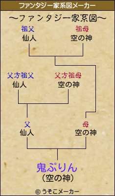 鬼ぷりんのファンタジー家系図メーカー結果