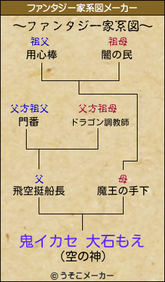 鬼イカセ 大石もえのファンタジー家系図メーカー結果