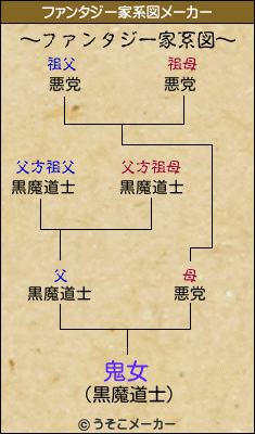 鬼女のファンタジー家系図メーカー結果