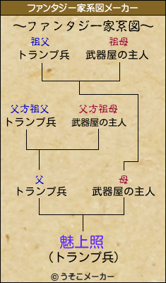 魅上照のファンタジー家系図メーカー結果