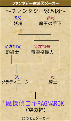 魔探偵ロキragnarokのファンタジー家系図