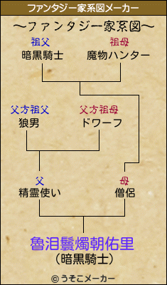 魯泪鬟燭朝佑里のファンタジー家系図メーカー結果