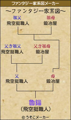 魯錙のファンタジー家系図メーカー結果