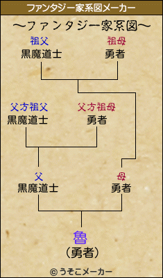 魯のファンタジー家系図メーカー結果