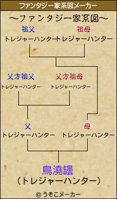 鳥澆罎のファンタジー家系図メーカー結果