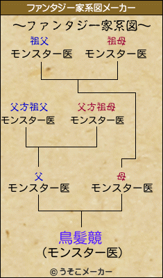 鳥髪竸のファンタジー家系図メーカー結果