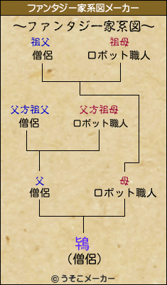 鴇のファンタジー家系図メーカー結果