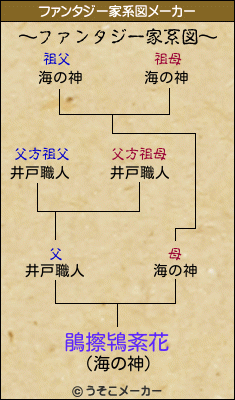 鵑擦鴇紊花のファンタジー家系図メーカー結果