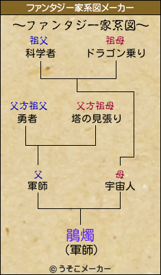 鵑燭のファンタジー家系図メーカー結果