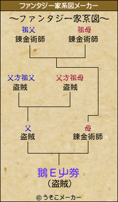 鵝Ε屮劵のファンタジー家系図メーカー結果