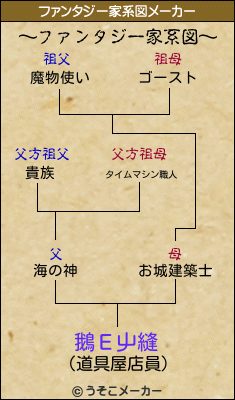 鵝Ε屮縫のファンタジー家系図メーカー結果