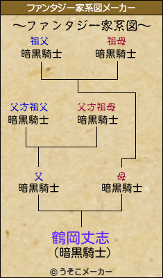 鶴岡丈志のファンタジー家系図メーカー結果