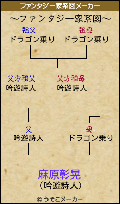 麻原彰晃のファンタジー家系図