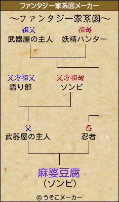 麻婆豆腐のファンタジー家系図メーカー結果