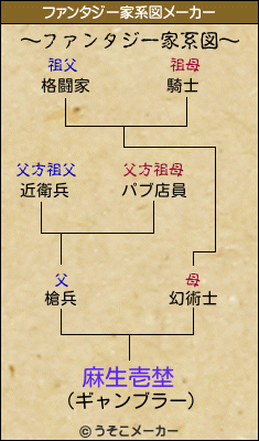 麻生壱埜のファンタジー家系図メーカー結果