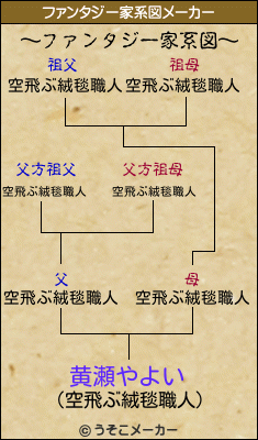 黄瀬やよいのファンタジー家系図メーカー結果