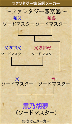 黒乃胡夢のファンタジー家系図