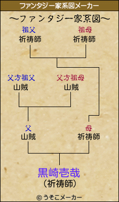 黒崎壱哉のファンタジー家系図メーカー結果