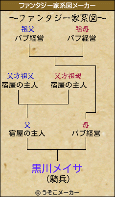 黒川メイサのファンタジー家系図メーカー結果